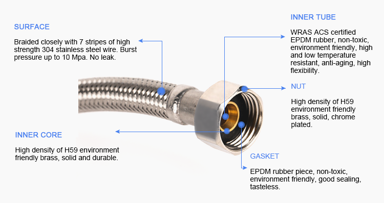 Удлинительная труба для подачи воды в унитаз из нержавеющей стали, изготовленная методом плетения из проволоки. 5