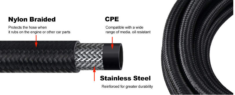 Comparison of CPE Hose and PTFE Hose 1