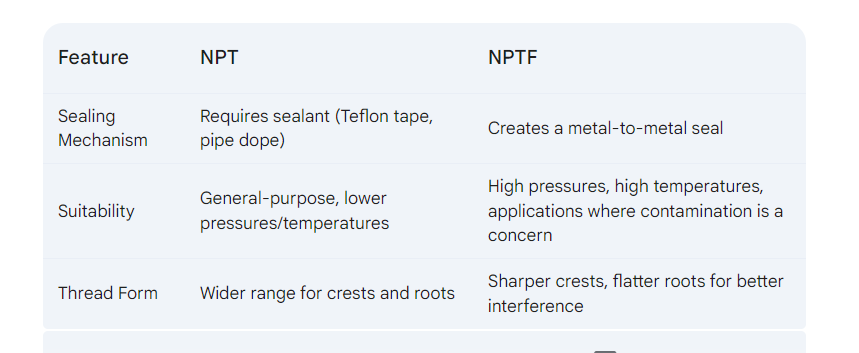 What Is the Difference Between NPT and NPTF Thread? 2