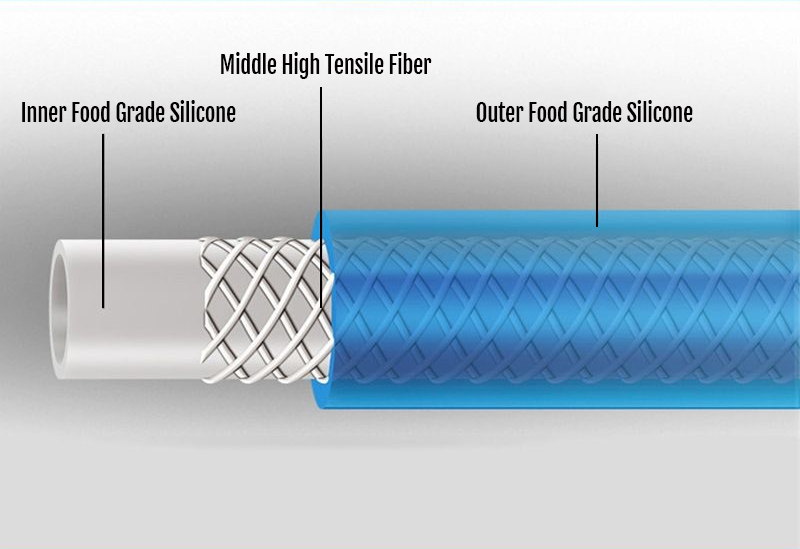 Braided Silicone Hose VS Braided PVC Hose 2