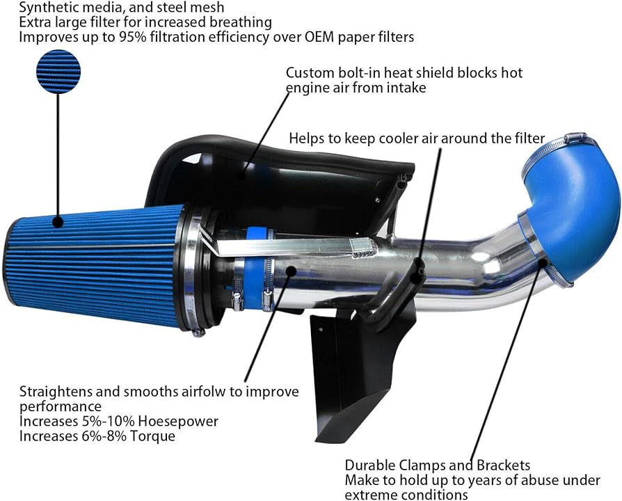 Where Are Custom Silicone Tubes Commonly Used In Vehicles | PASSIONHOSE 2
