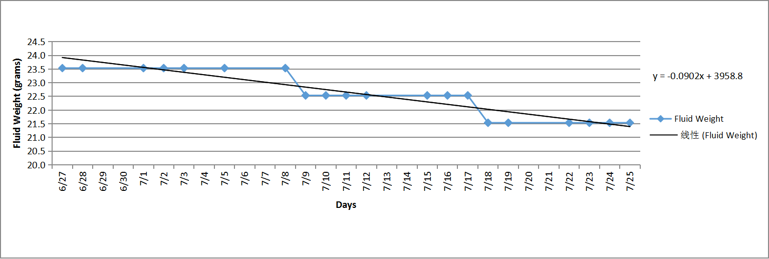 อยากรู้ไหมว่า Paishun ทดสอบการซึมผ่านของท่อส่งเชื้อเพลิงอย่างไร? 1