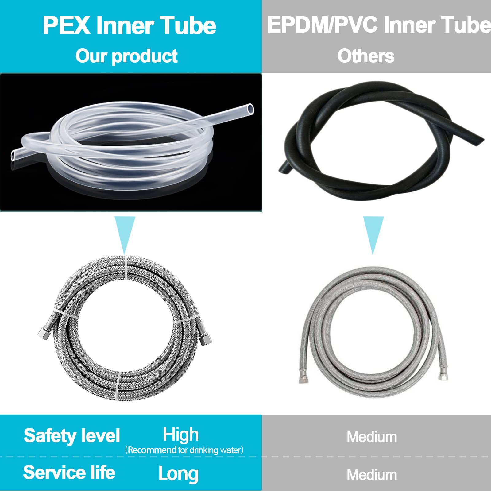 Please Choose a Safe and Non-Toxic Inner Pipe as Your Ice Maker Machine Water Supply Pipe 1