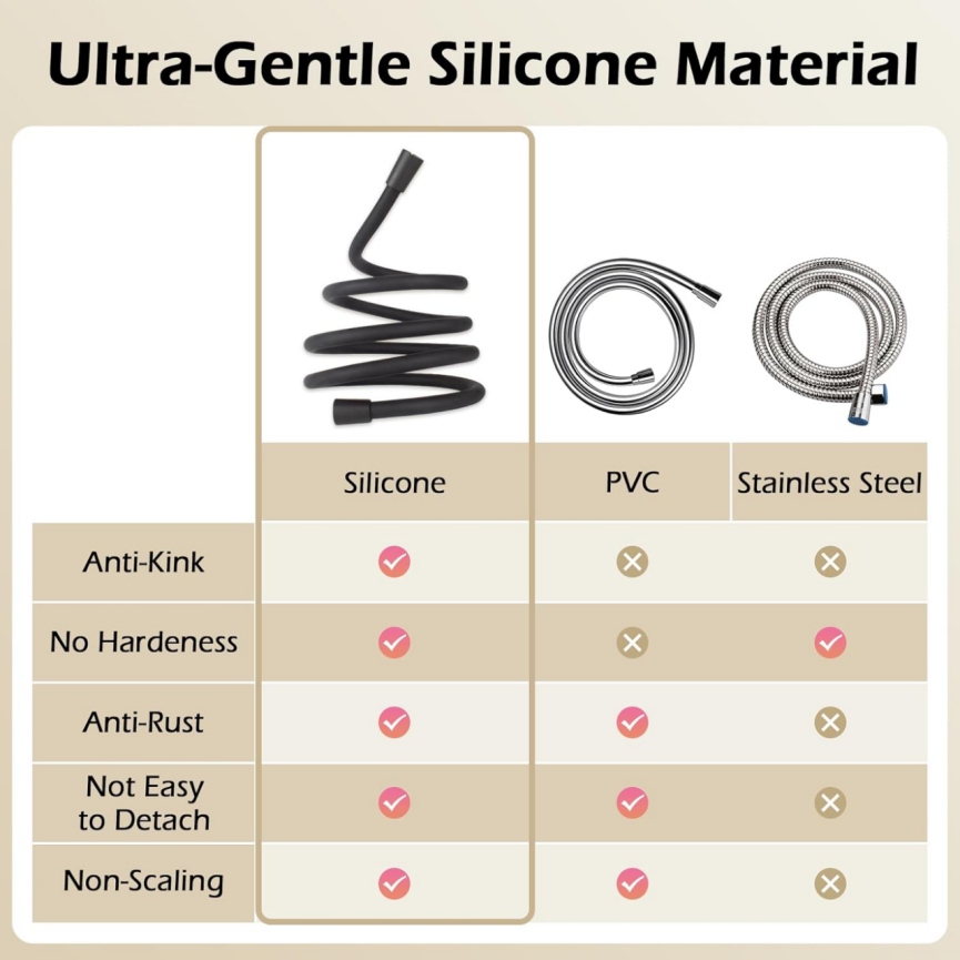 Do You Wanna Explore A Supreme Bathing Experience with SRT Super-Flexible Silicone Shower Hose? 6