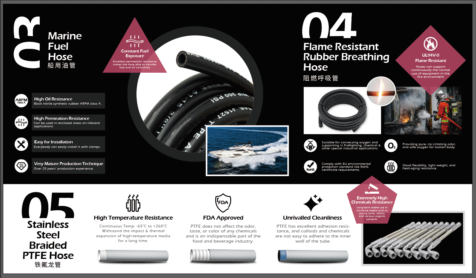 Welcome to Visit Us on BICES 2023 | PASSIONHOSE 3