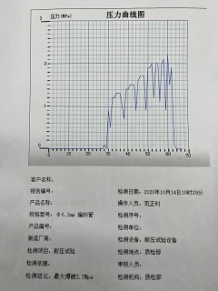 Does your supplier stress test braided silicone hose for each order? 1