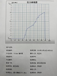 Does your supplier stress test braided silicone hose for each order? 6