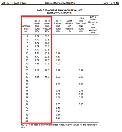 Does your supplier stress test braided silicone hose for each order? 12