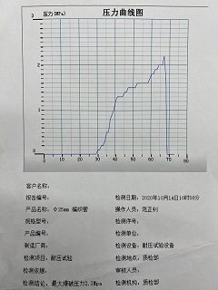 Does your supplier stress test braided silicone hose for each order? 3