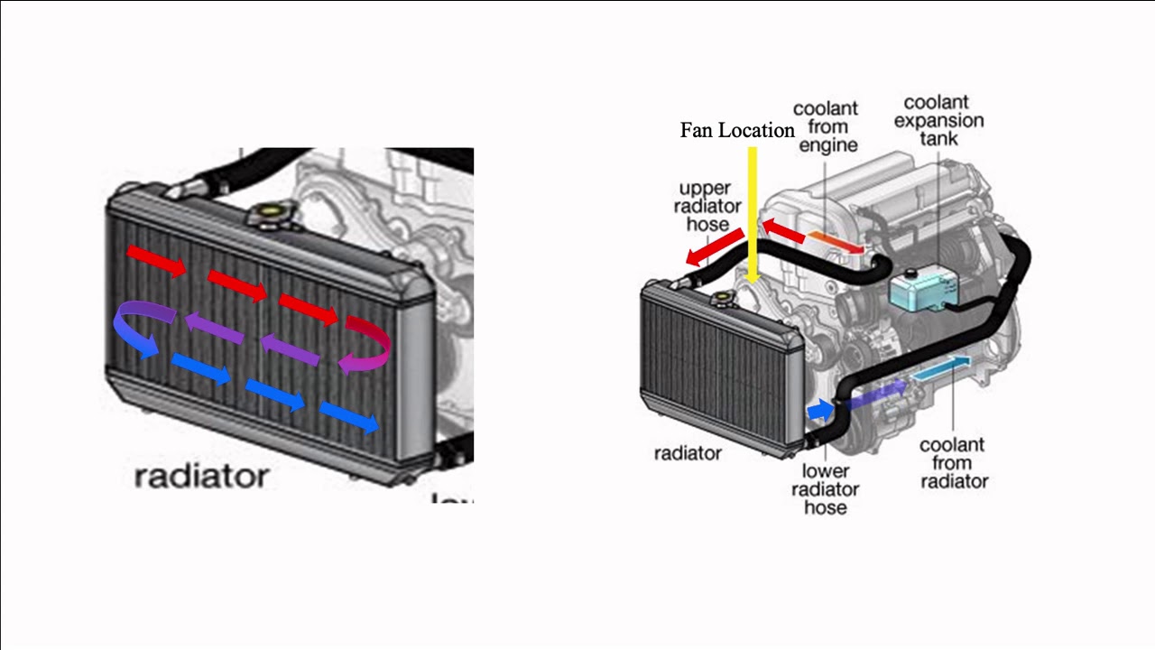 CUSTOM HOSES FOR RADIATORS – THE ULTIMATE HEAT MANAGEMENT SOLUTION 2