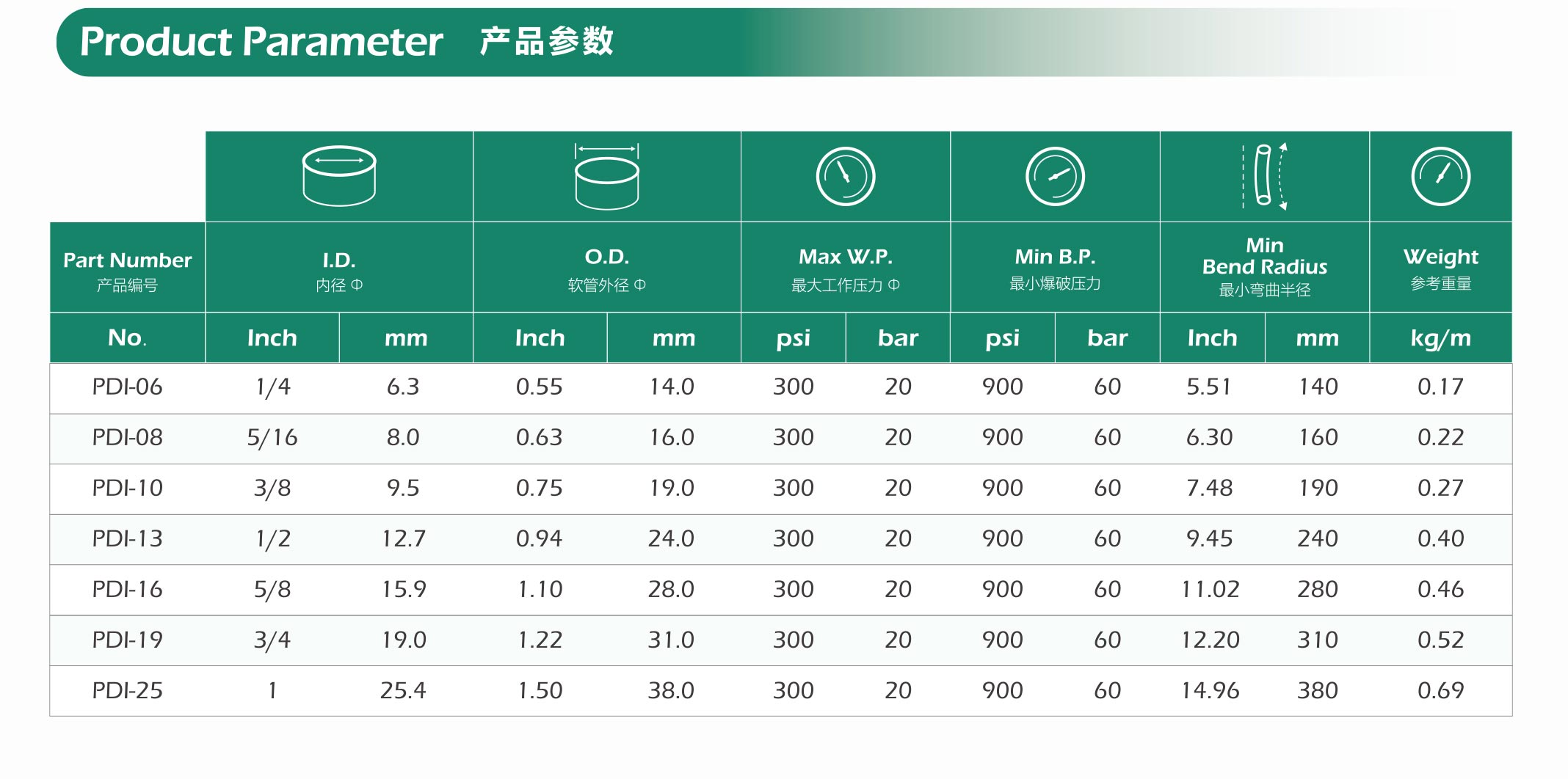 How To Choose The Perfect Dry Ice Hose | PASSIONHOSE 8