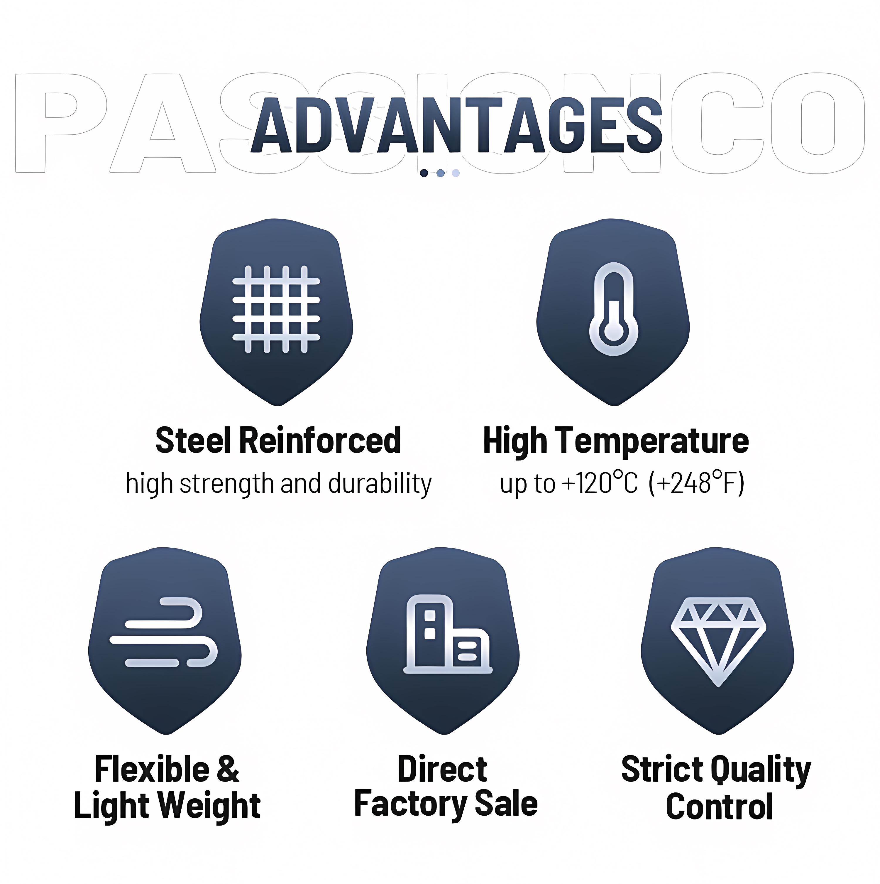 How To Choose The Perfect Pressure Washer Hose | PASSIONHOSE 10