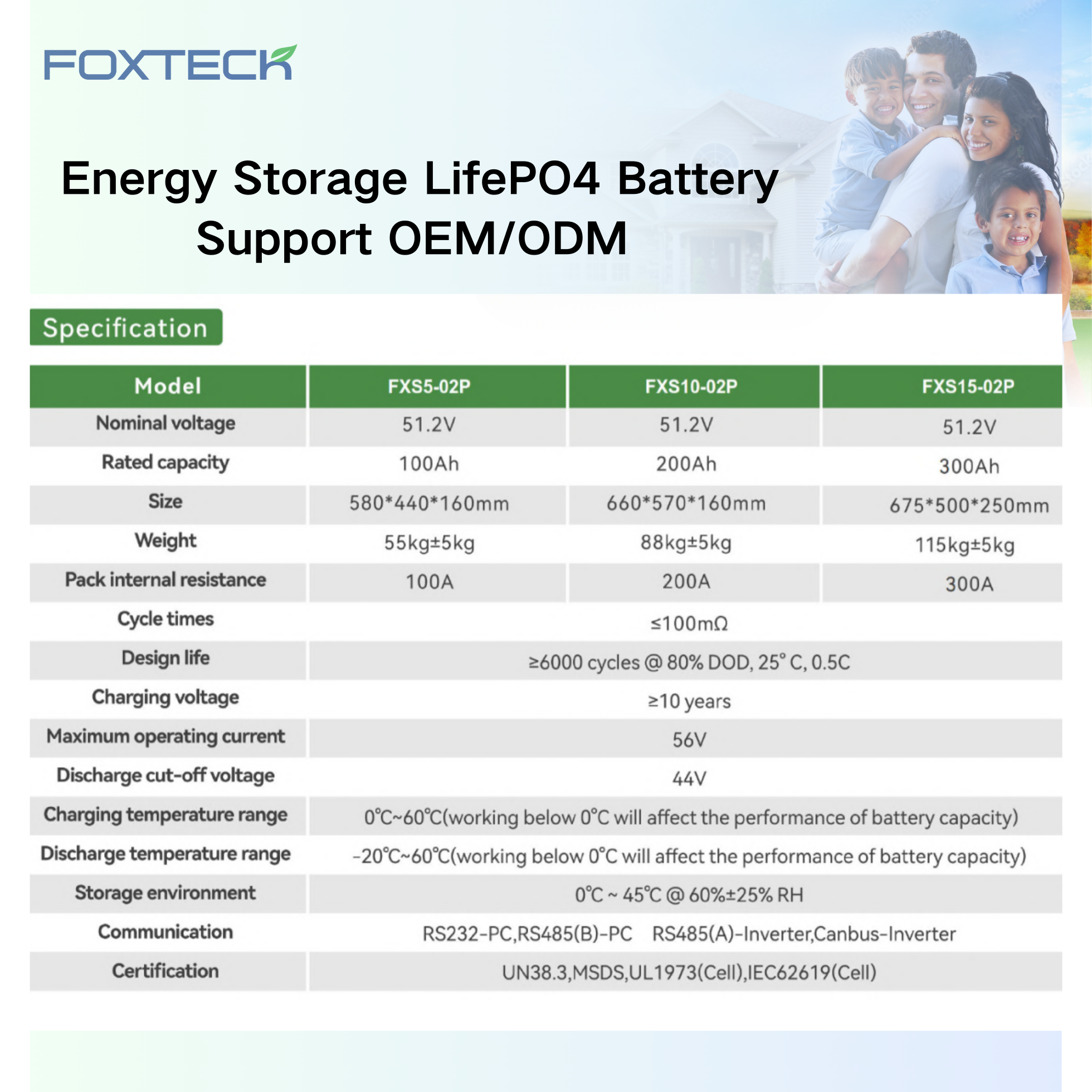 Foxtech 5Kwh 25.6V 200Ah Solar batteries Wall-mounted Type Lifepo4 lithium Ion battery for Home 12