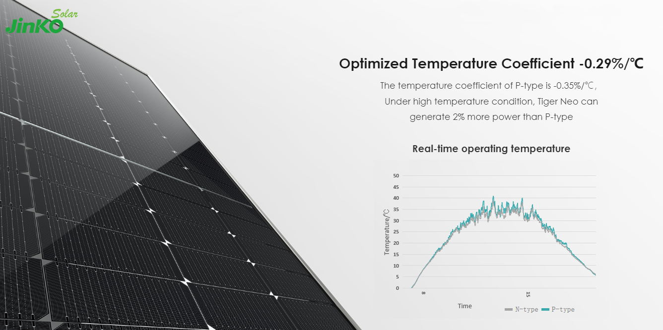 Jinko Tiger Tier1 Neo N-Type High effciecny 16BB solar cells 575watt 580 watt 620watt 630watt Bifacial Module With Dual 8