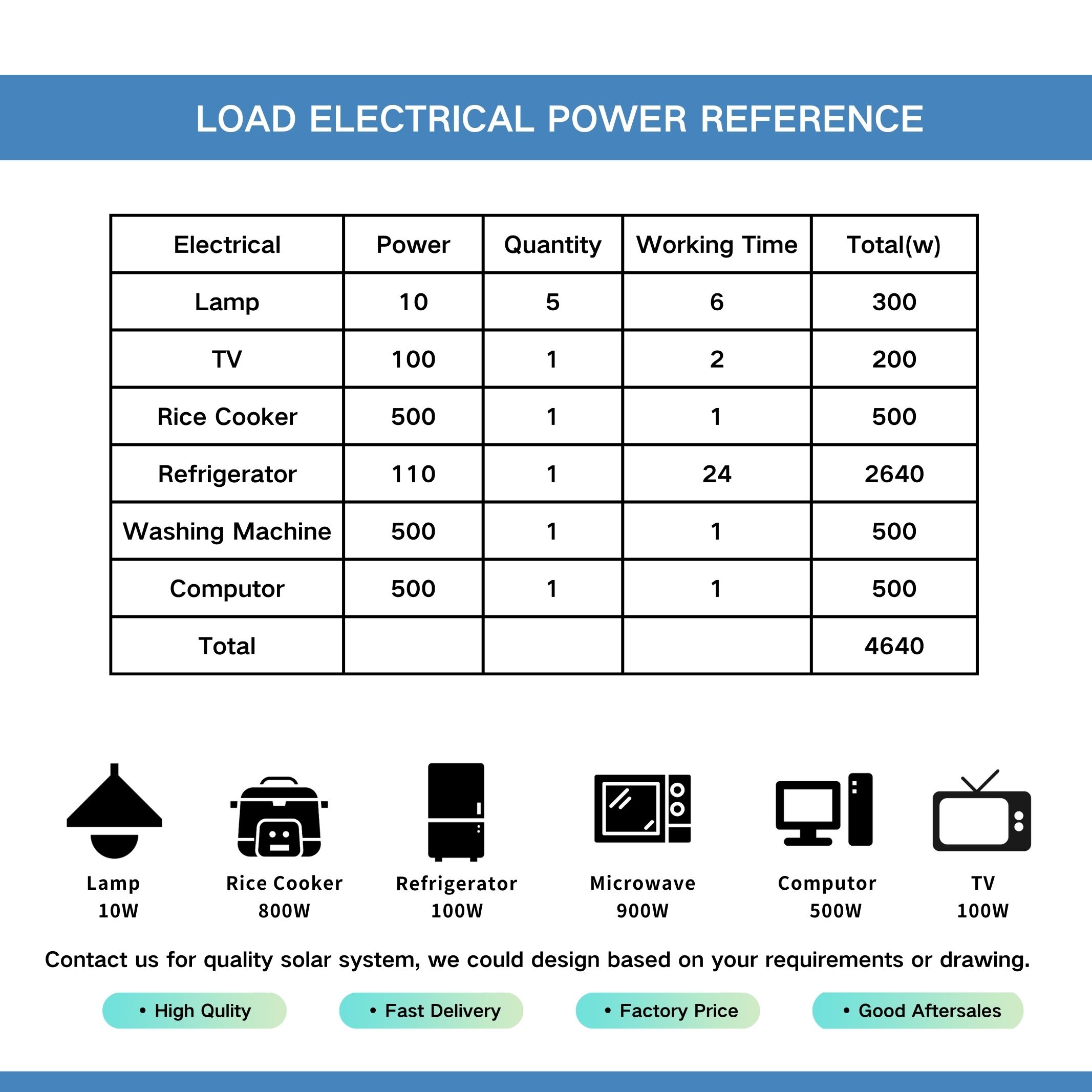 Foxtech All-in-one Solar System Supplier OFF-Grid 5kw Solar Storage System 120V For Latin America 8
