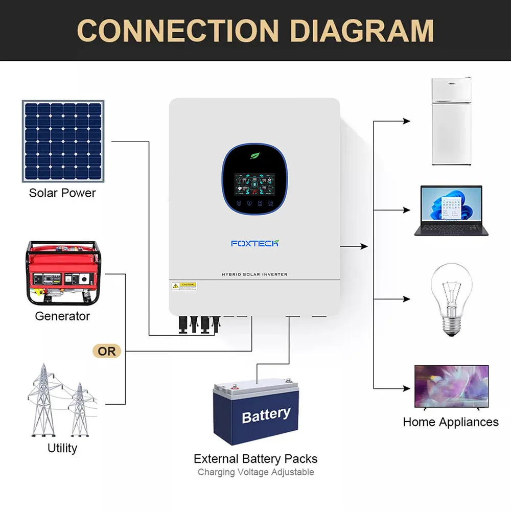 Foxtech Solar DC-AC Inverter w/ 120A MPPT & LCD Display - 8.2KW & 10.2KW 5