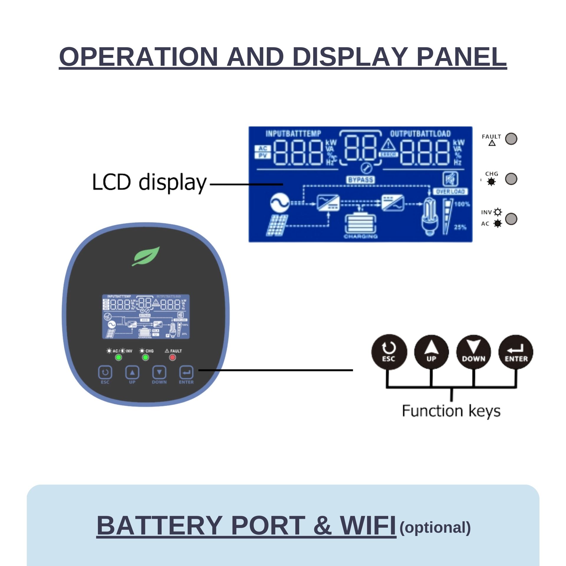 Foxtech1.8/ 3.0/3.8/ 6.2kw Off-grid Solar Inverter Built-in MPPT Single Phase compatible with Lithium/ Lead-acid Battery 7