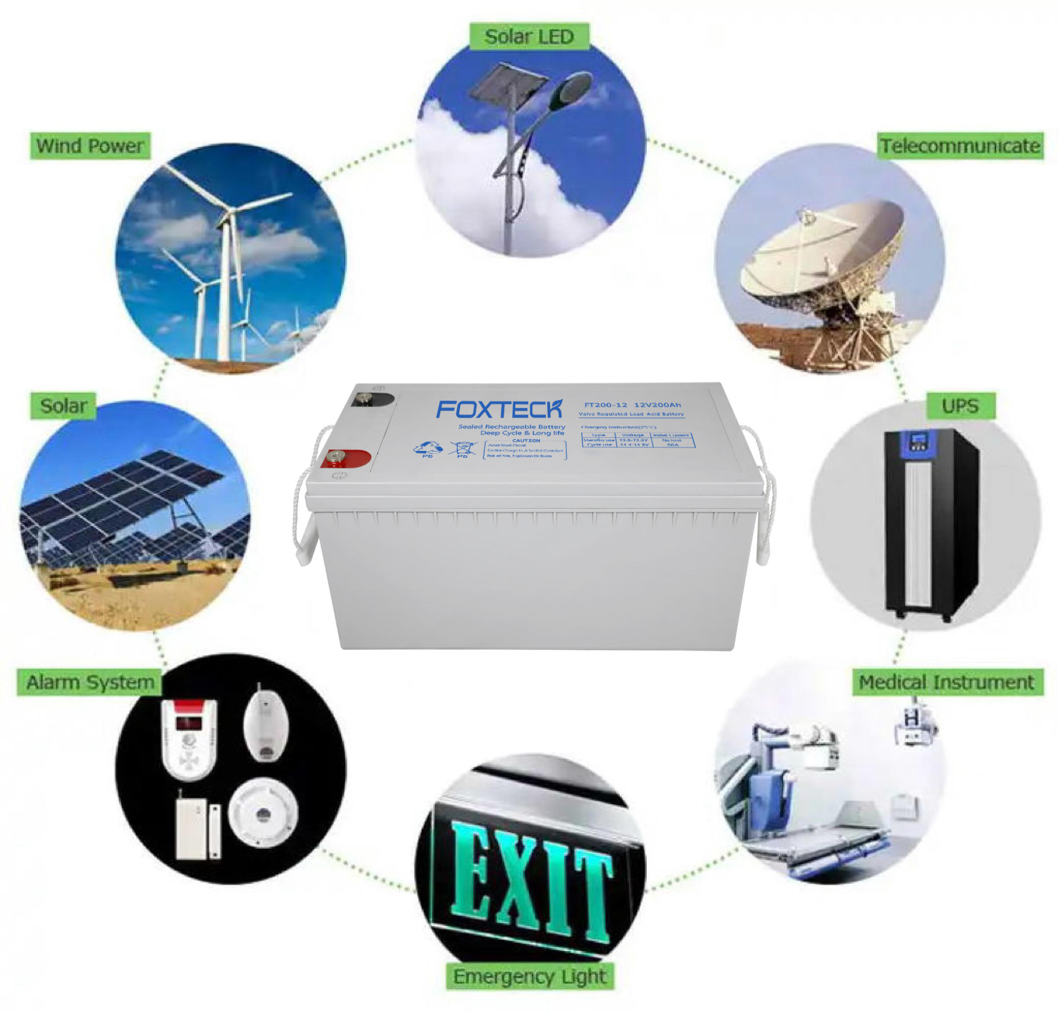 China Manufacturing VRLA 12V 100Ah 200Ah 250Ah Lead Acid Battery AGM Gel Batteries For Home Energy Storage System For Te 6