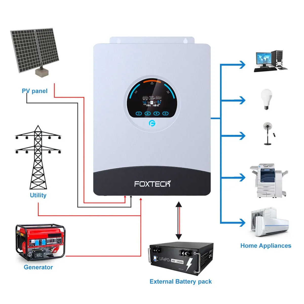 محول الطاقة الشمسية الصناعي Foxtech FX-4KL1 6