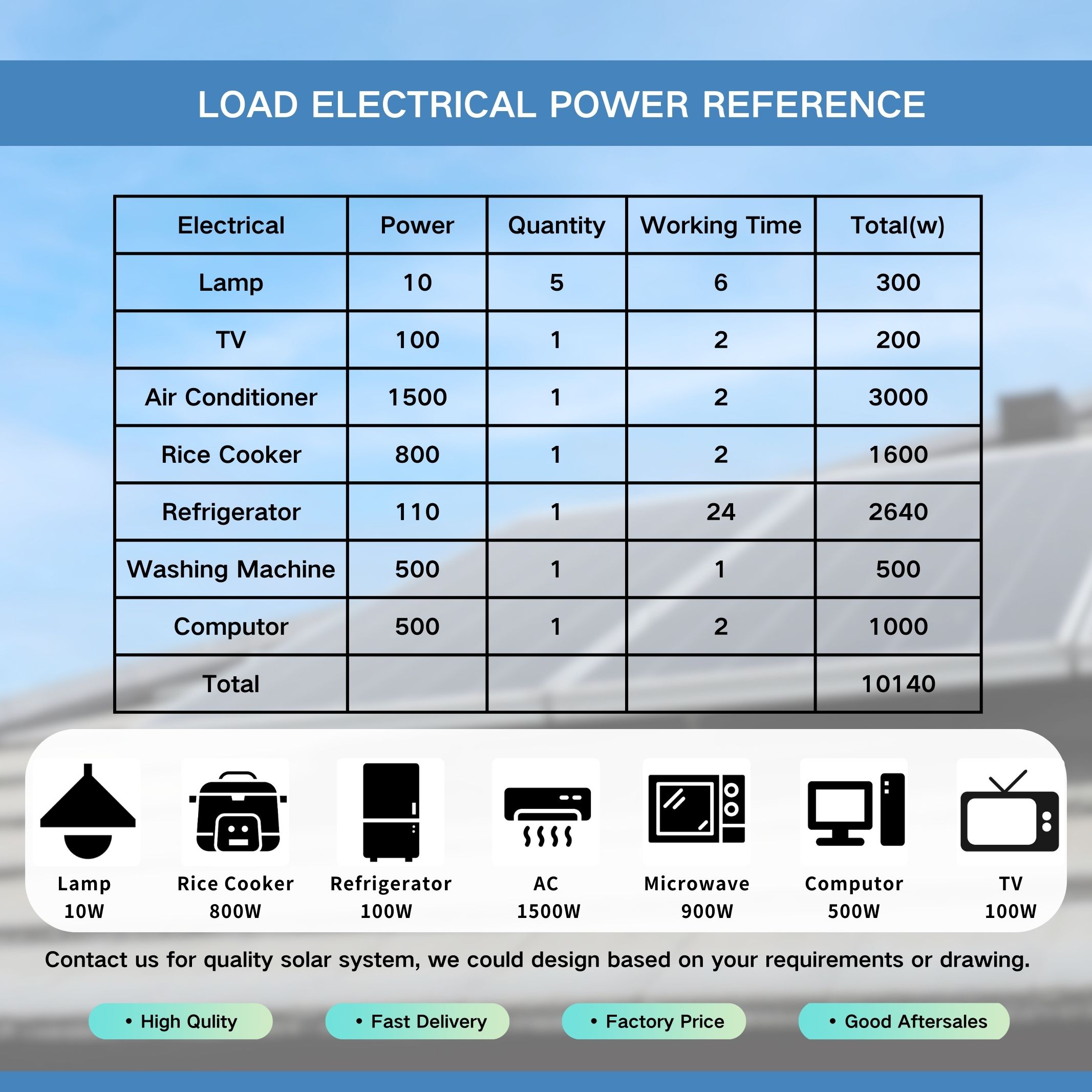 Inversor de armazenamento solar híbrido Foxtech de 10 kW para sistema de energia residencial 3
