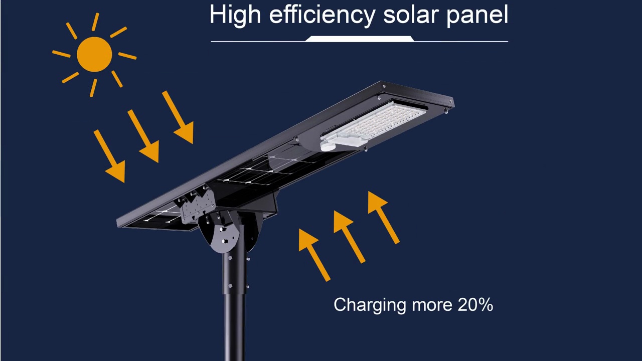 Foxtech Hot Sell Outdoor 60w 80w 100w  LiFePO4 Led Solar Street  Project Lights 2