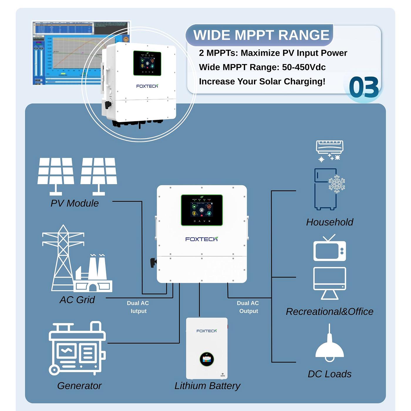 Foxtech Hybrid Solar Inverter 6/8/10/12kw Single Phase Built-in MPPT Support Parallel 9 Units for PV System 10