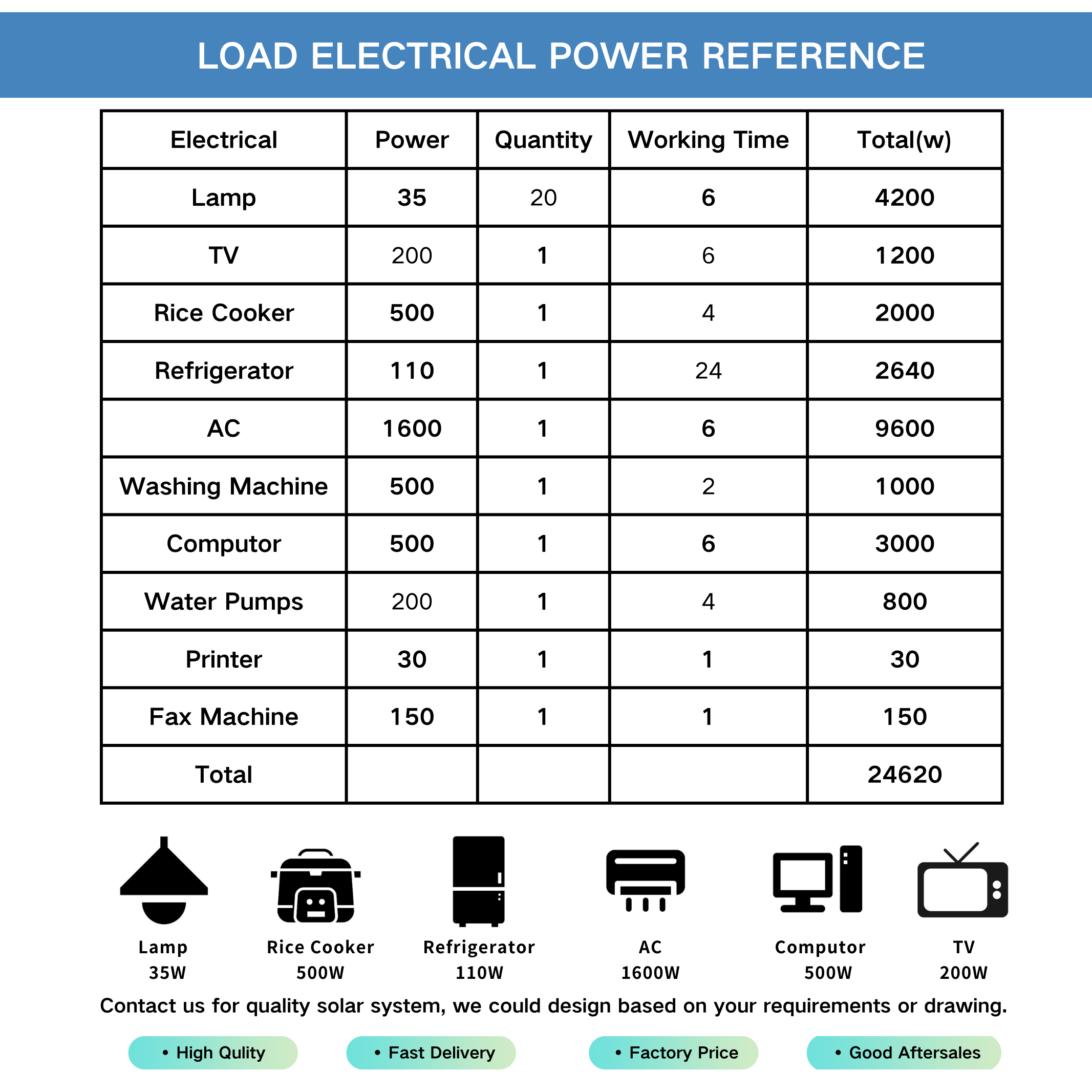 Foxtech 25kw Hybrid System Kit Energy Supply Design and Application Free Energy Solution for Home 8