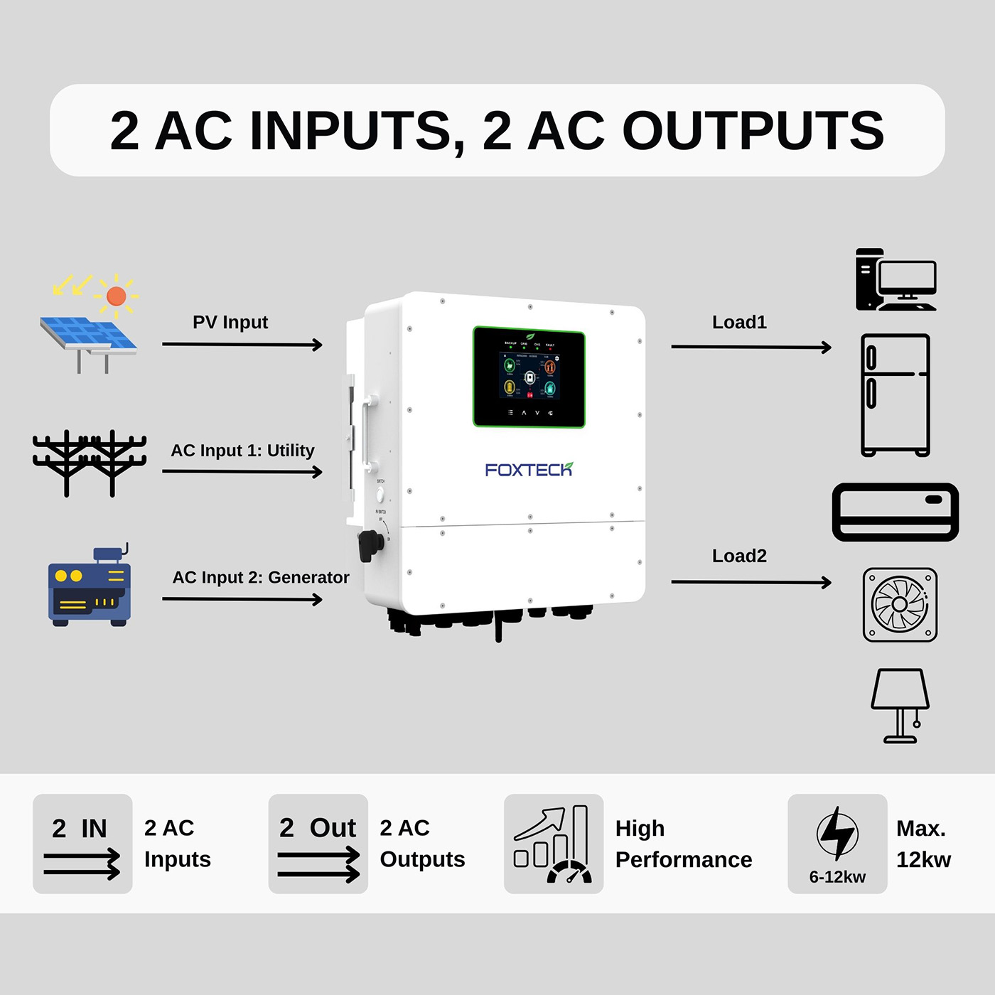 Foxtech On Grid Off Grid Single Phase Solar Inverter IP65 Built-in Wifi 2 MPPT Tracking Max. 9 Units Parallel- 6/8/10/12 8