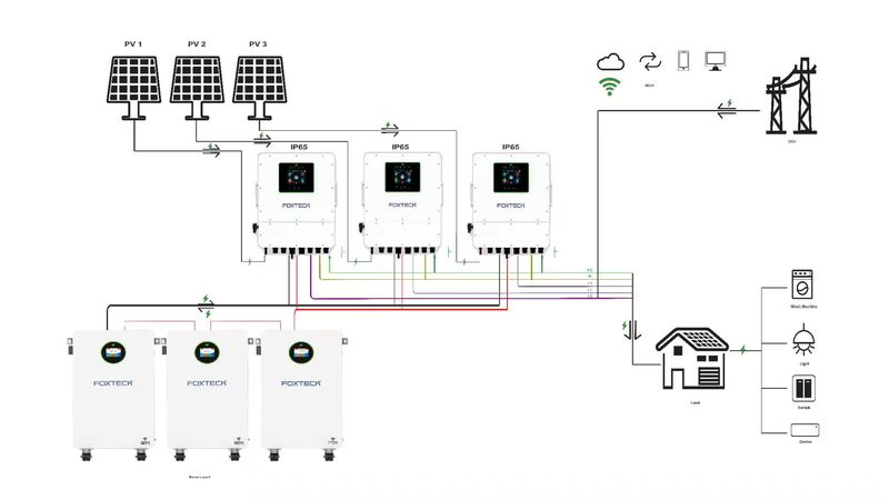 Advanced Safety Protection Design Ensures Long-Term Durability of Solar Inverters 1