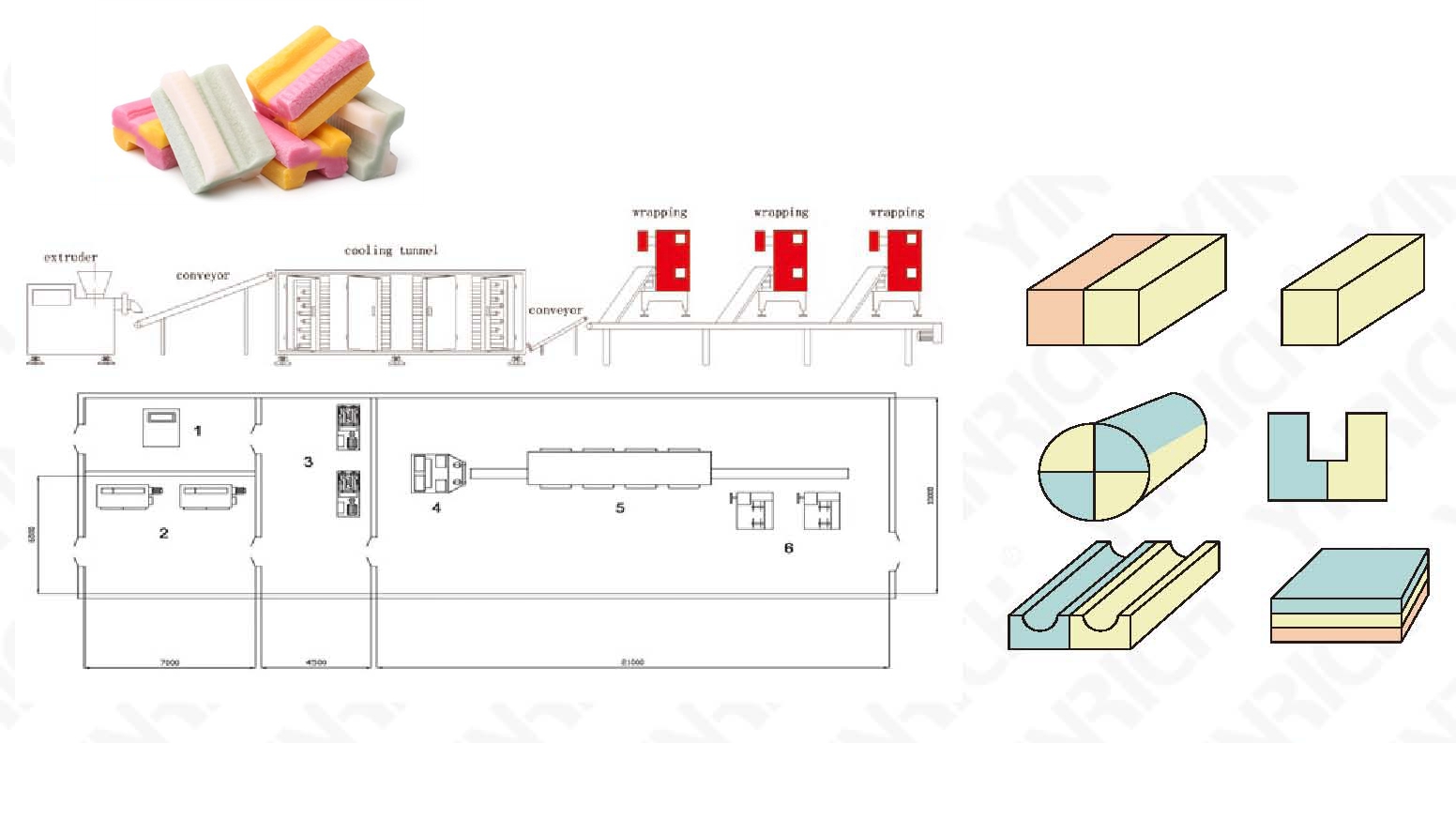 KD300 באַבל גאַם/טשיי קאַנדי פּראָדוקציע ליניע 2