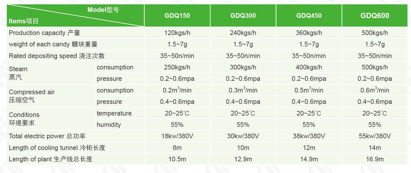 GDQ300 -A testing trial of jelly candy depositing line for Hungary customer 1