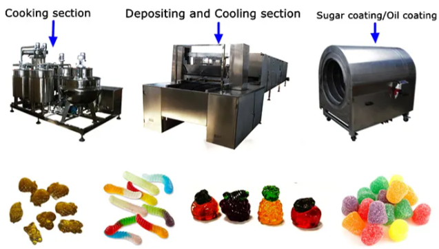  ဂျယ်လီသကြားလုံးထုတ်လုပ်မှုလိုင်း