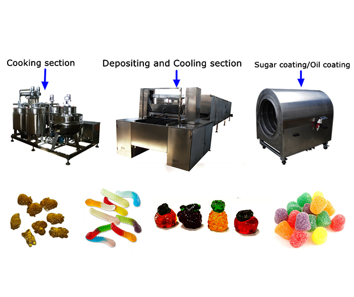 confectionery equipment