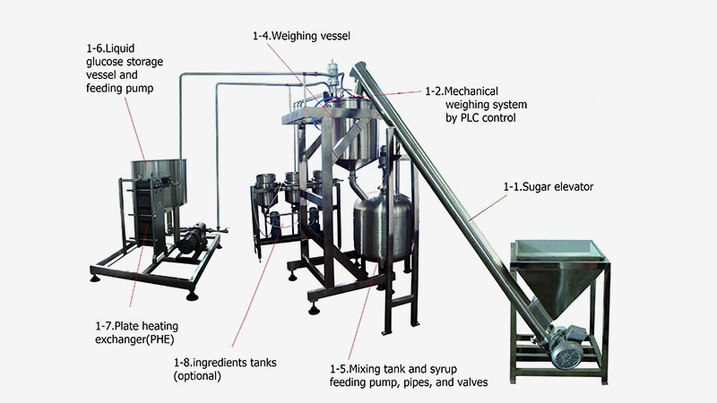 Indonesia customer factory running GDQ300 jelly candy depositing line with AWS500 automatic weighting system 1