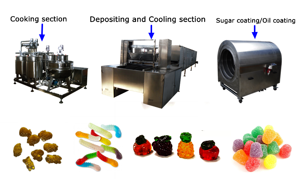 Soft Candy processing machines - for two layed aerated jelly product 2