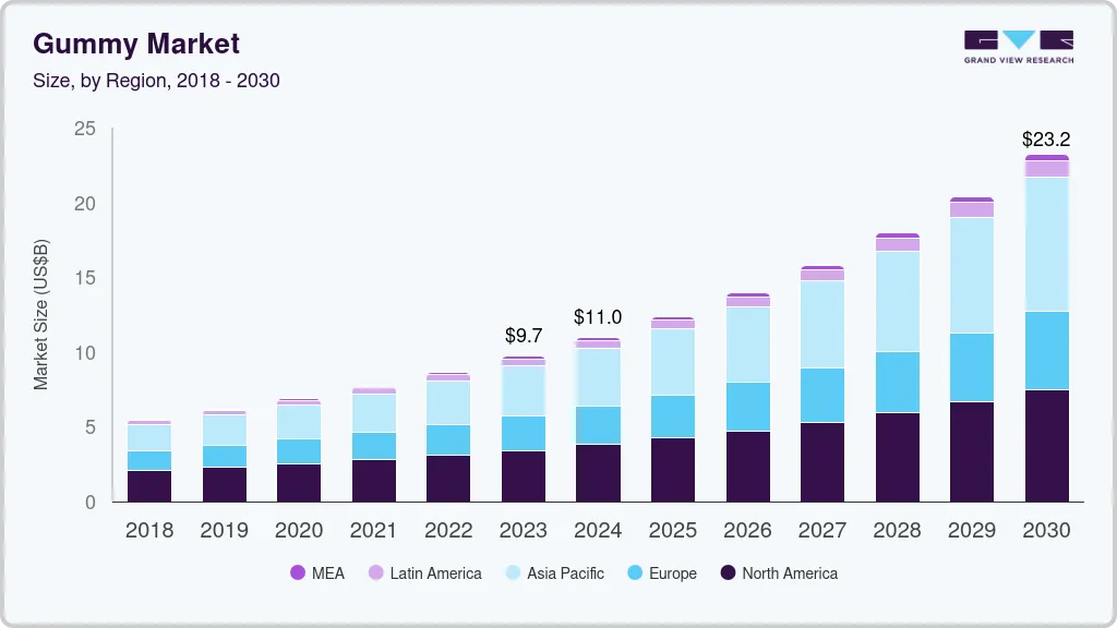 ဂါမီသကြားလုံးထုတ်လုပ်မှုလိုင်း အဆုံးစွန်လမ်းညွှန်- ဂါမီဝက်ဝံများပြုလုပ်နည်းကို ရှာဖွေတွေ့ရှိပါ 2
