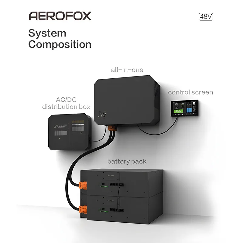 AEROFOX P-Series Modular Energy Storage System Electronics 1