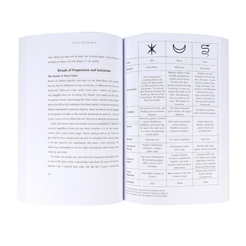 Custom Softcover Novels Books Paperback Book Publishing Printing 7