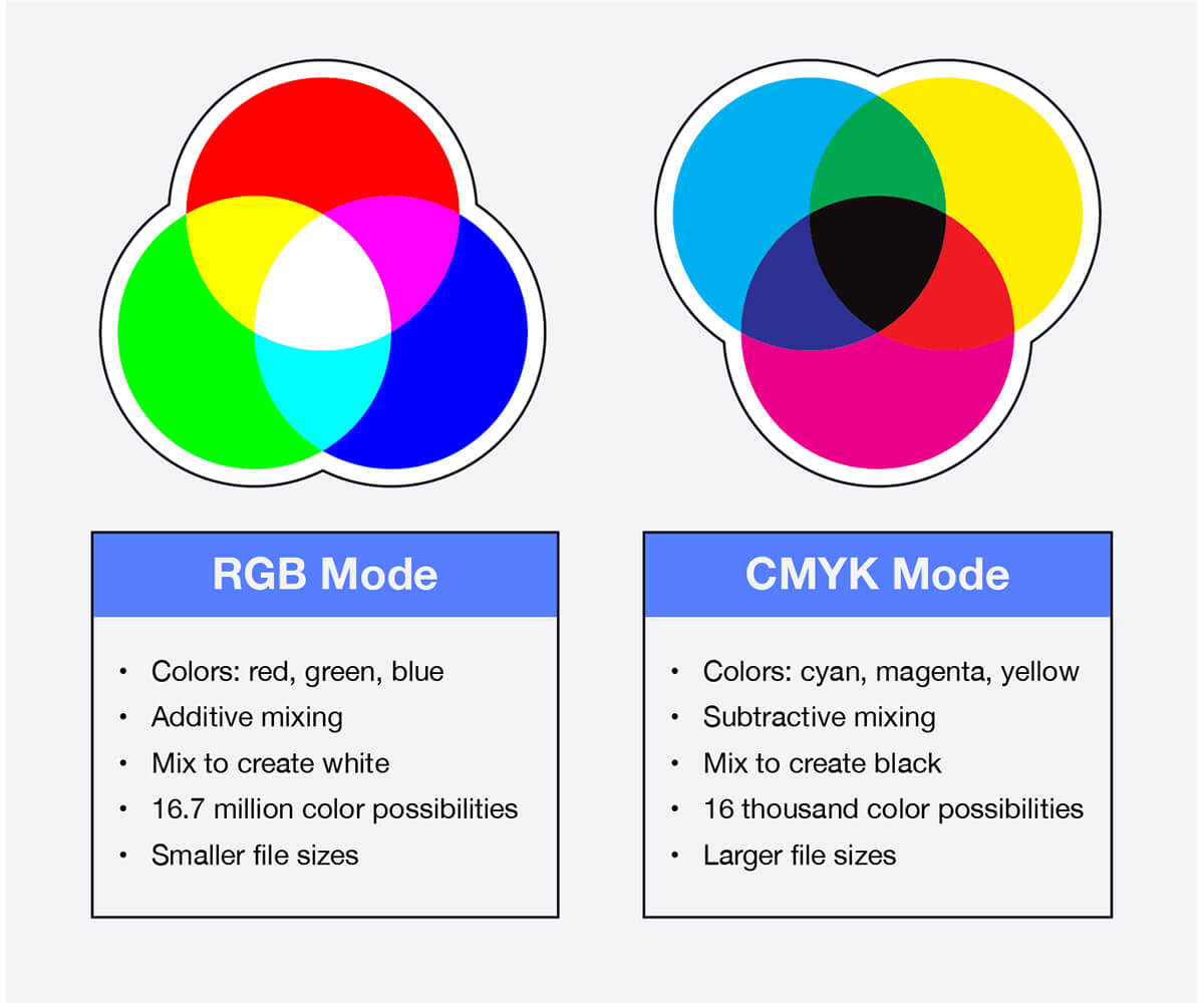 CMYK vs RGB Printing: A Comprehensive Guide 1