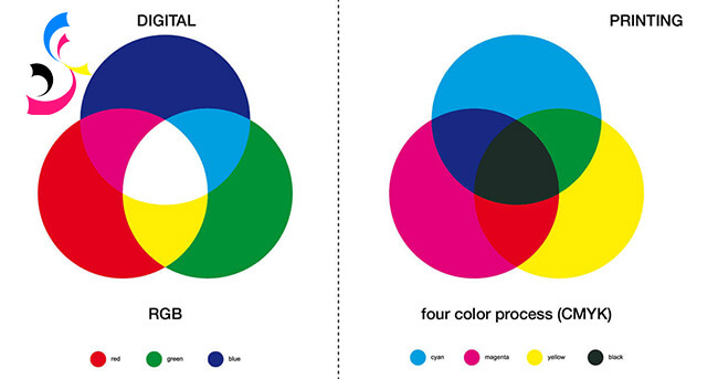 Guidelines for Creating Print-Ready Files: A Beginner's Guide 3