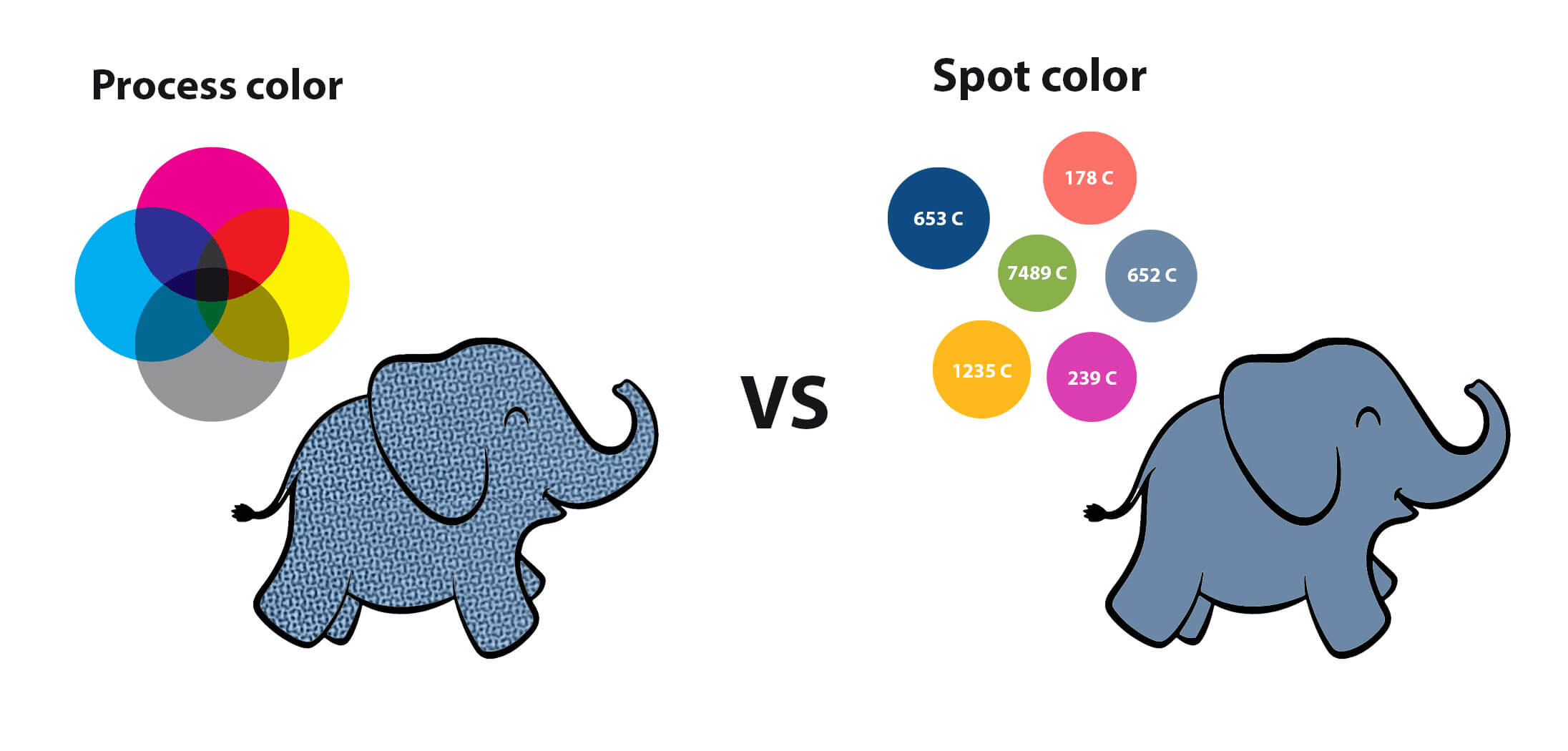 Spot Color vs. CMYK Color Printing 1