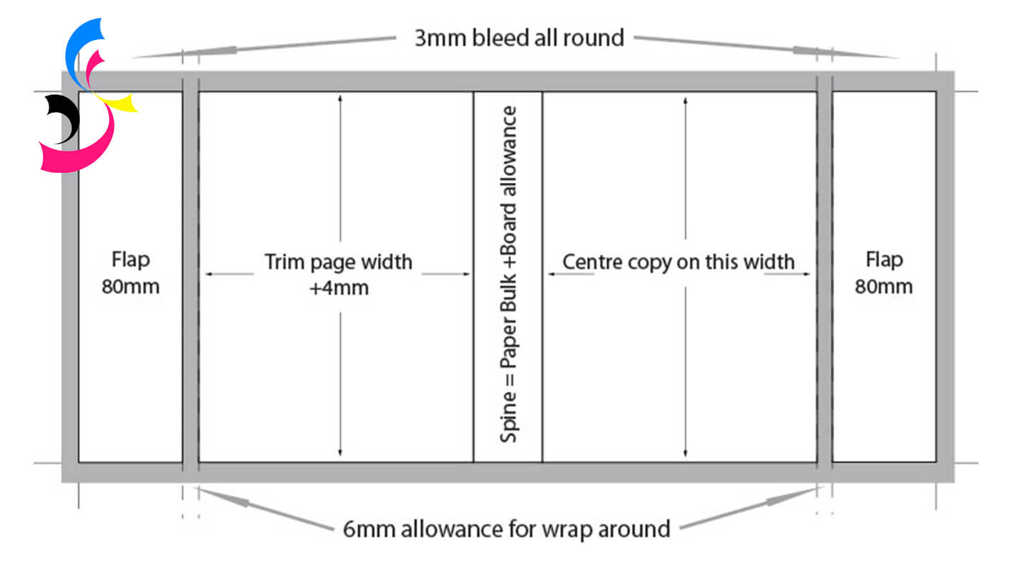 How to Create a Professional Dust Jacket for a Hardcover Book? 8
