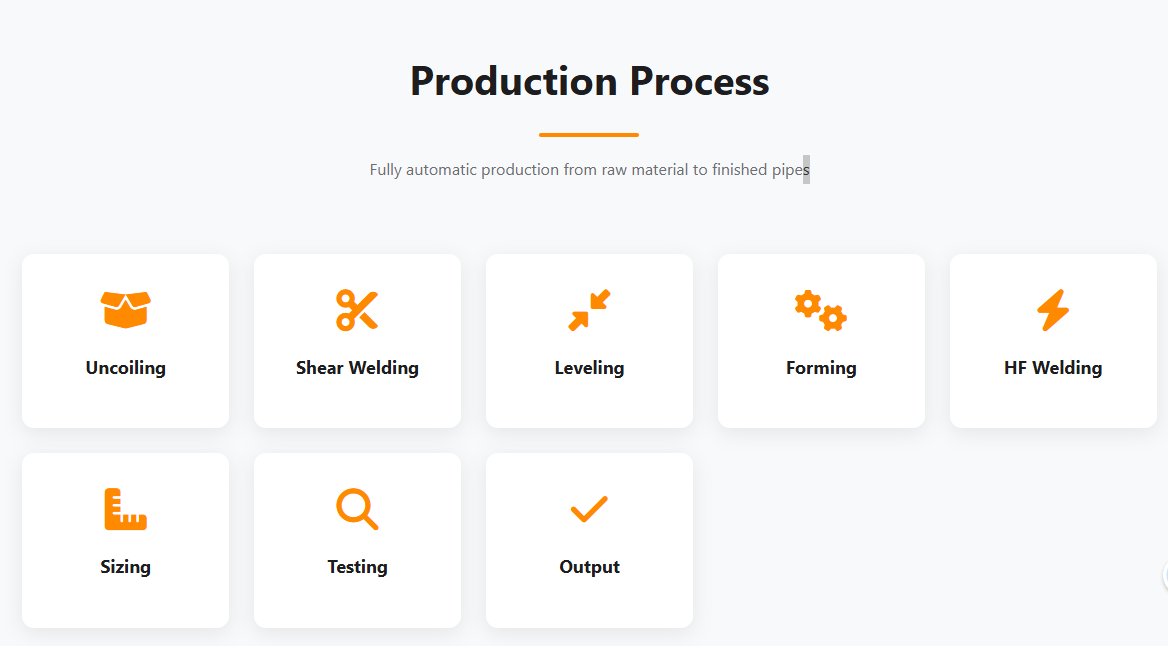 HG273 ERW Tube Mill Machine 6