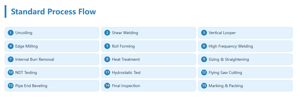 Linha de produção de tubos para petróleo e gás ERW630 5