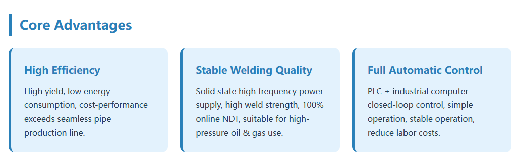 Linha de produção de tubos para petróleo e gás ERW630 6