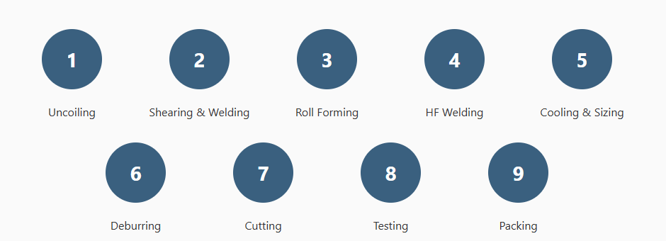 D型チューブ高周波溶接パイプ製造ライン 6