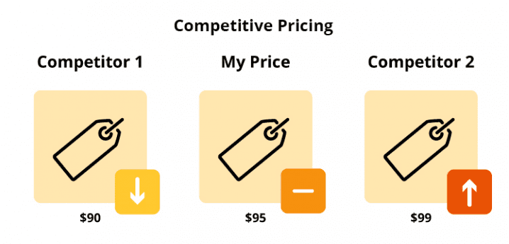 OKEYPETS Egyedi személyre szabott logó gyári nagykereskedelmi szublimációs nyomtatás poliészter neoprén kényelmes kutyahám szettek 6