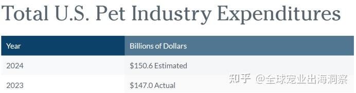 Sådan starter du en online virksomhed med kæledyrsforsyninger 3
