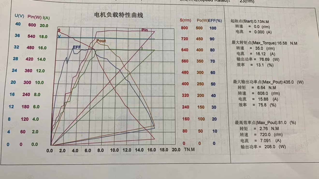 What is Factors Influencing Cost of Hub Motor for Electric Scooters? | RIDEFIXING 6
