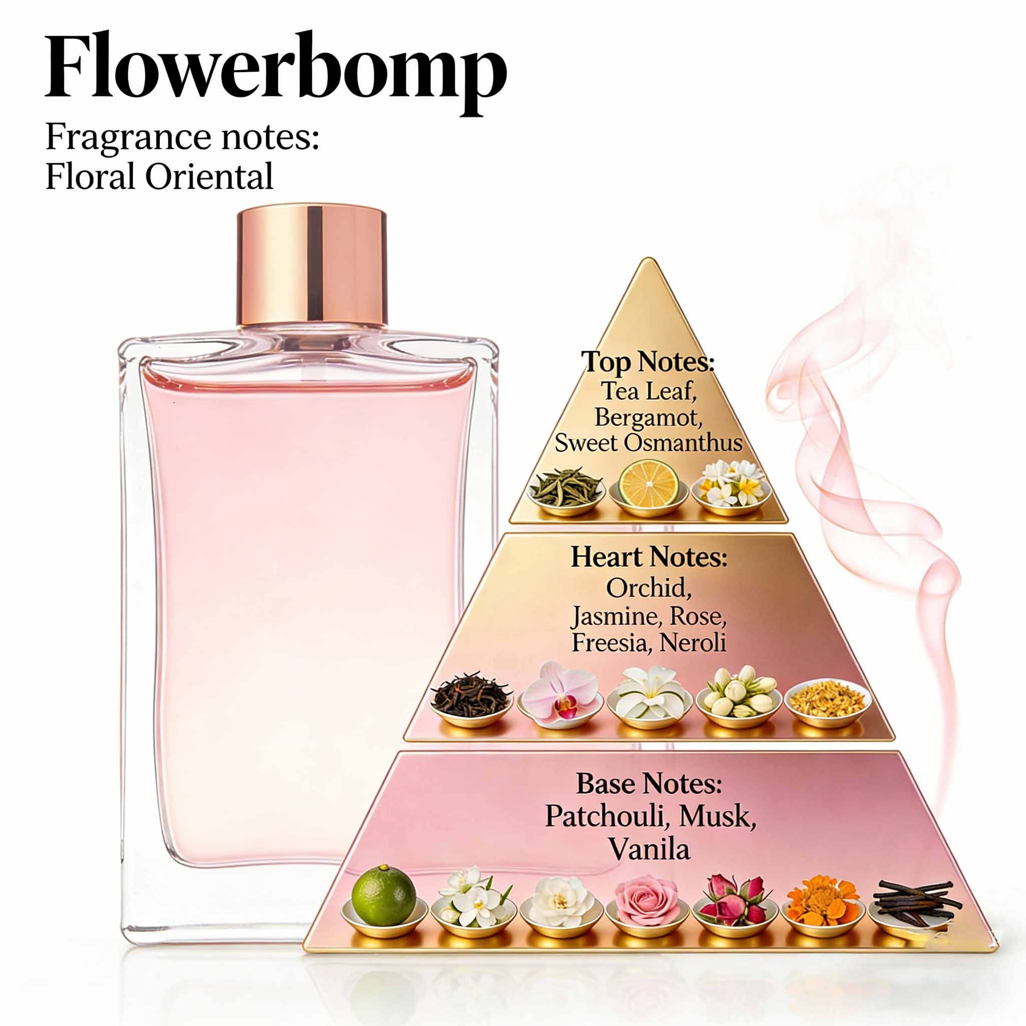 Factory-Sourced Perfume Fragrance Oil Multi-Note Formula for Commercial Perfume Blending 2